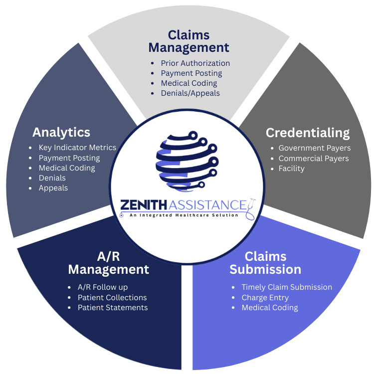 about Healthcare Revenue